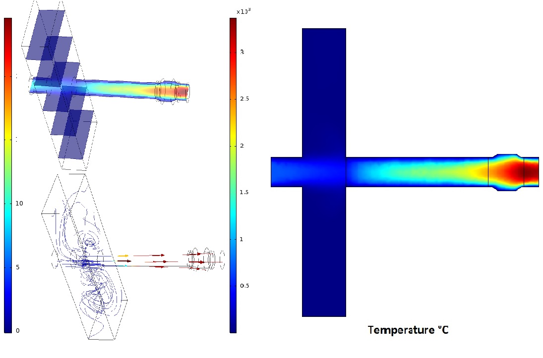 plasma torch model plasma simulation